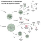 Budget, FY25. Revenue & Expenditure Analysis – Part II